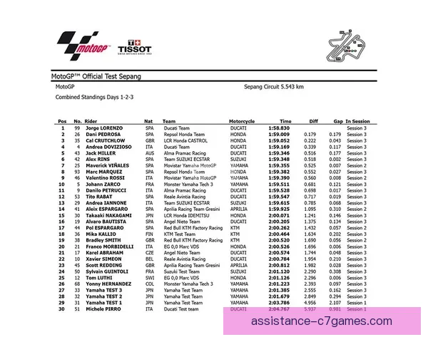 摩托GP赛季最新动态：各大车队新阵容曝光，争夺激烈引关注