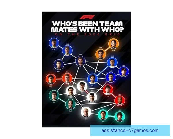 F1赛事最新动态：车队阵容变动与赛季前瞻分析