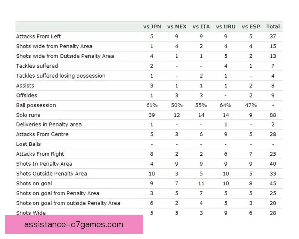 世界杯赛事深度解析与球队战术趋势全方位剖析