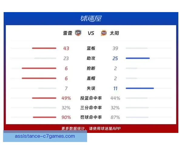 雷霆最新比赛比分战报全面解析球队表现与胜负关键